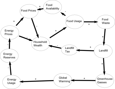 food web fuel availability image